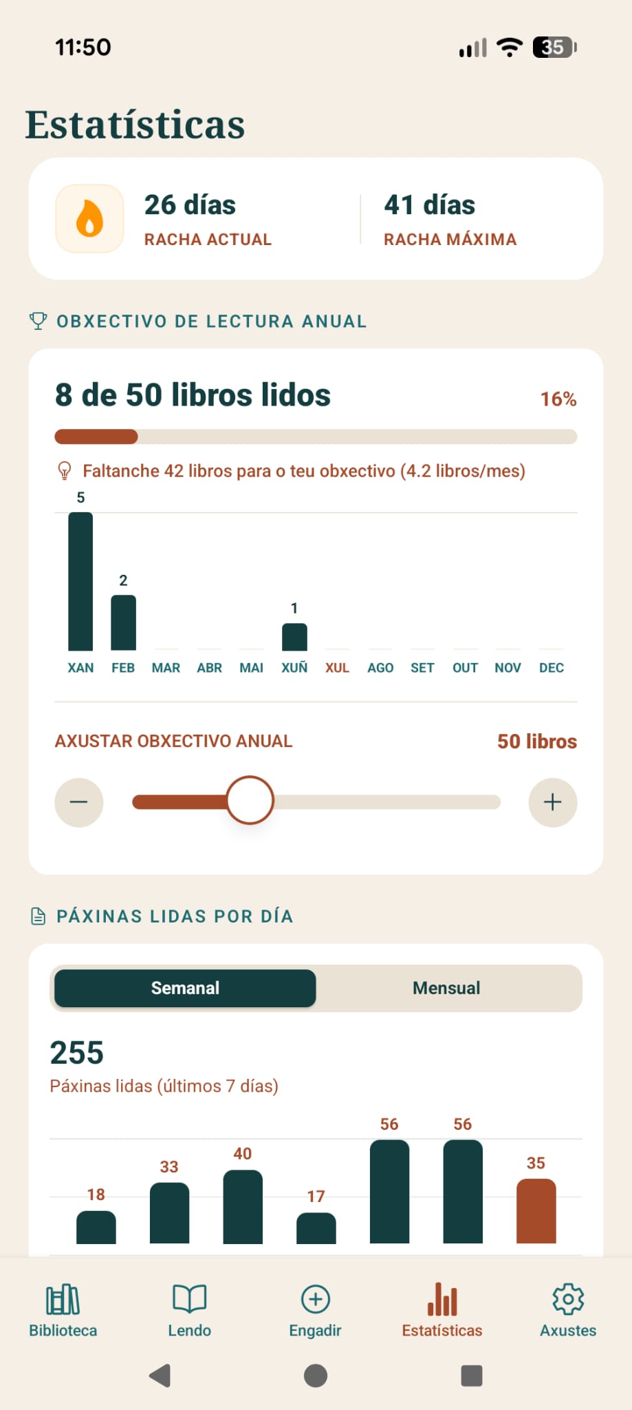 Estatísticas de lectura